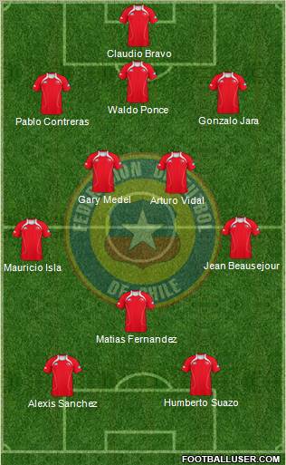 Chile Formation 2011