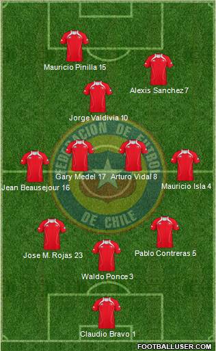 Chile Formation 2011