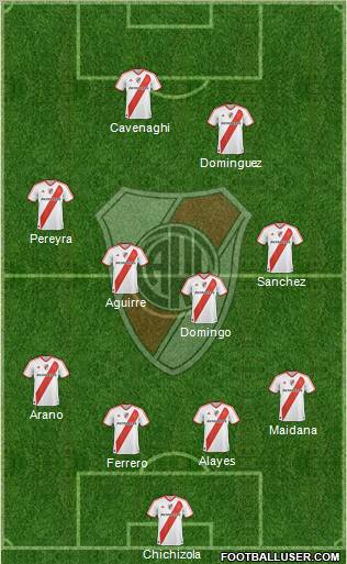 River Plate Formation 2011