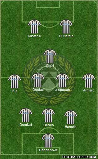 Udinese Formation 2011