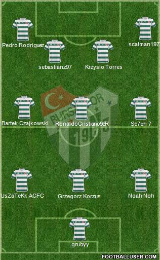 Bursaspor Formation 2011