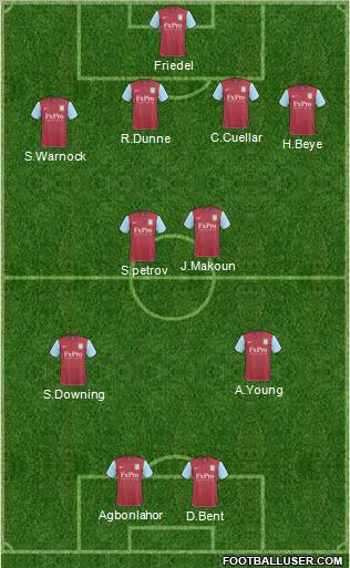 Aston Villa Formation 2011