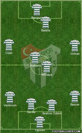 Bursaspor Formation 2011