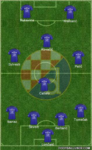 NK Dinamo Formation 2011