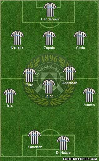 Udinese Formation 2011