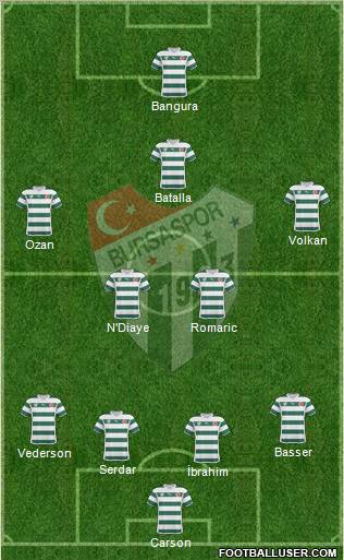 Bursaspor Formation 2011