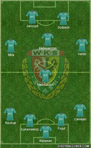 WKS Slask Wroclaw Formation 2011