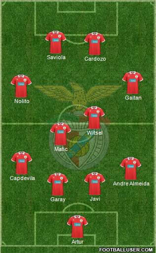 Sport Lisboa e Benfica - SAD Formation 2011