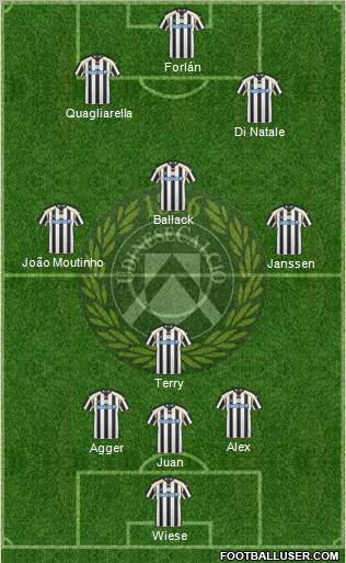 Udinese Formation 2011