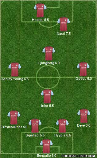 Aston Villa Formation 2011