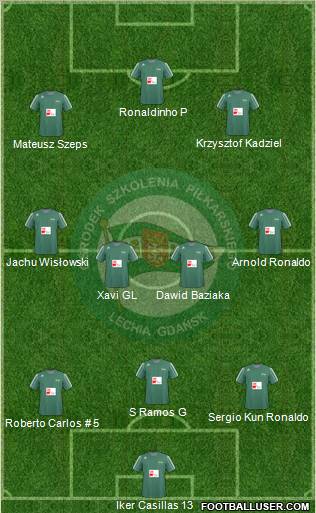 Lechia Gdansk Formation 2011