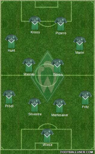 Werder Bremen Formation 2011