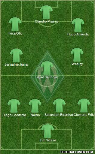 Werder Bremen Formation 2011