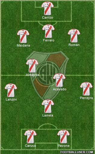 River Plate Formation 2011