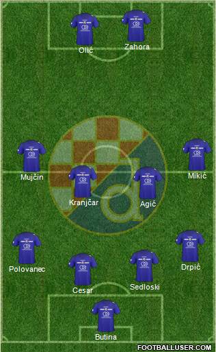 NK Dinamo Formation 2011