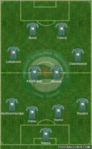 Lechia Gdansk Formation 2011