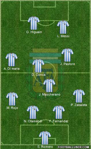 Argentina Formation 2011