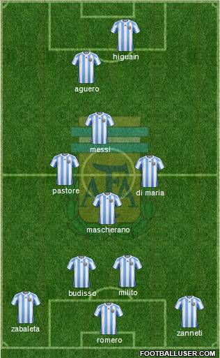 Argentina Formation 2011