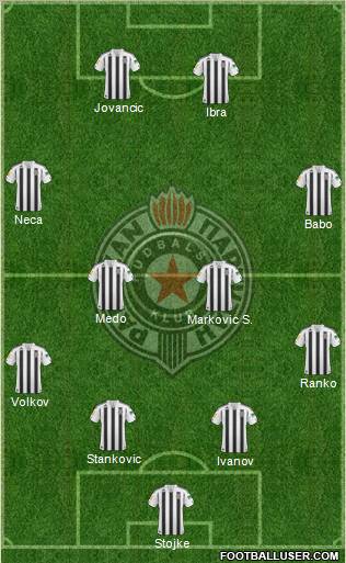 FK Partizan Beograd Formation 2011