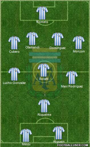 Argentina Formation 2011