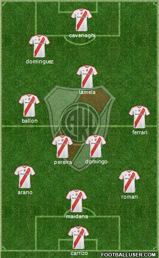 River Plate Formation 2011