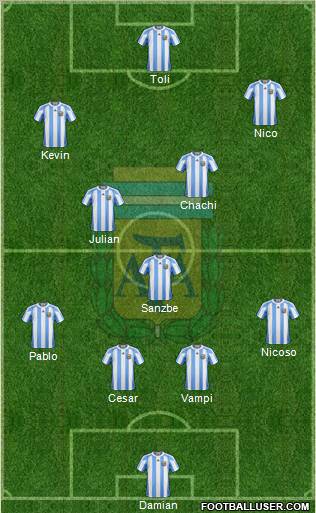 Argentina Formation 2011