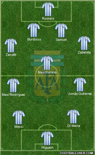 Argentina Formation 2011