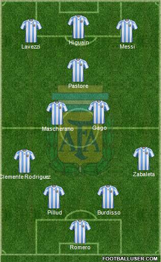 Argentina Formation 2011