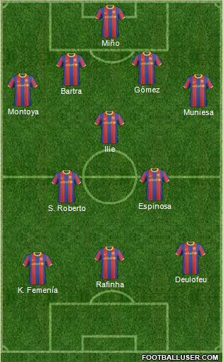 F.C. Barcelona B Formation 2011