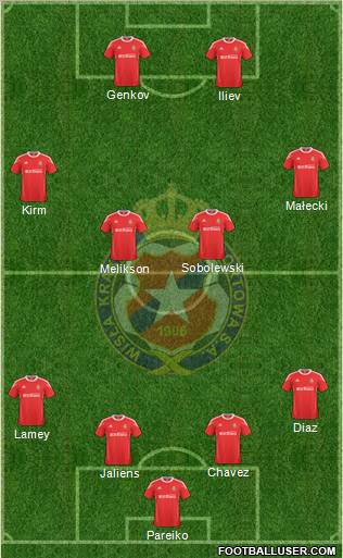 Wisla Krakow Formation 2011