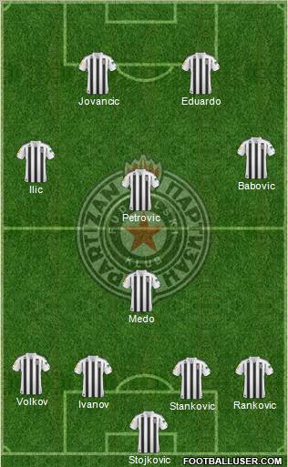 FK Partizan Beograd Formation 2011