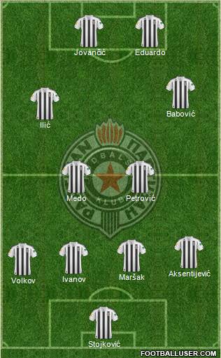 FK Partizan Beograd Formation 2011