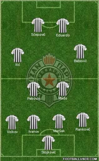 FK Partizan Beograd Formation 2011