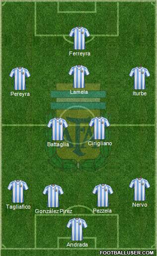 Argentina Formation 2011