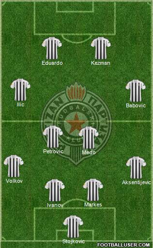 FK Partizan Beograd Formation 2011