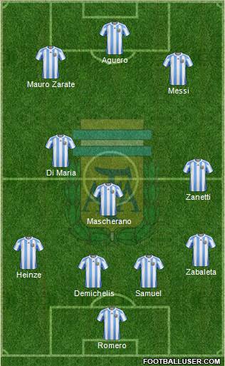 Argentina Formation 2011