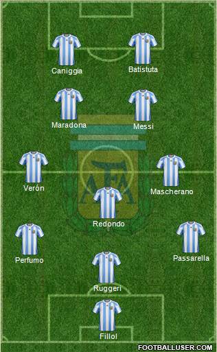 Argentina Formation 2011