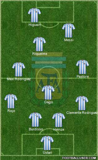 Argentina Formation 2011