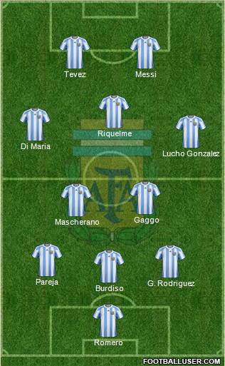 Argentina Formation 2011