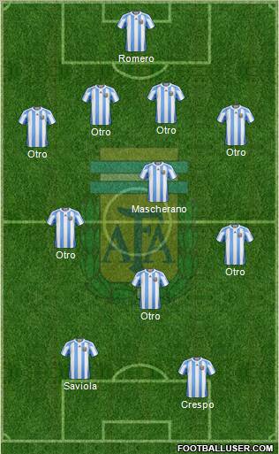 Argentina Formation 2011