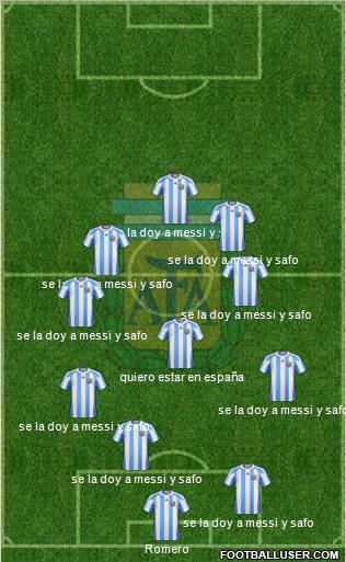 Argentina Formation 2011