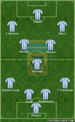 Argentina Formation 2011