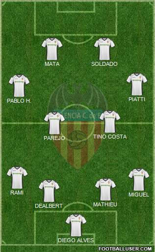 Valencia C.F., S.A.D. Formation 2011