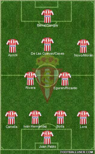 Real Sporting S.A.D. Formation 2011