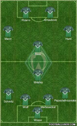 Werder Bremen Formation 2011