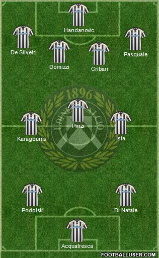 Udinese Formation 2011