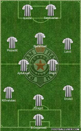 FK Partizan Beograd Formation 2011