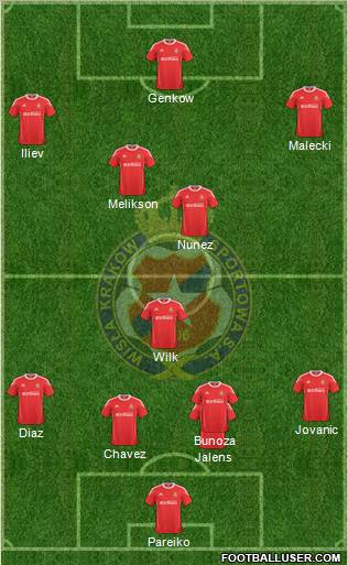 Wisla Krakow Formation 2011