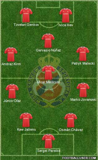 Wisla Krakow Formation 2011