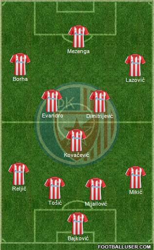 FC Red Star Belgrade Formation 2011